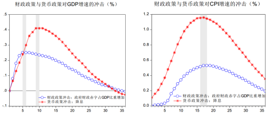 央行工作论文将今年GDP预测下调至7%