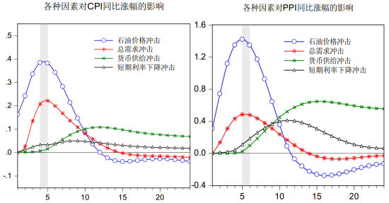 央行工作论文将今年GDP预测下调至7%